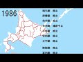 【鉄道網変遷】北海道