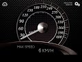 All speedometers