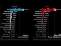 MrBeast vs T-Series: All Channels Combined Subscribers Battle (2011-2024)