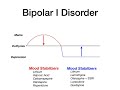 Bipolar Disorder: criteria, types, symptoms, and treatment