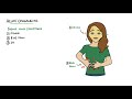 Gallstone Disease - Acute Cholecystitis vs Cholelithiasis vs Choledocholithiasis vs Cholangitis