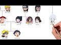 Otsutsuki Clan Family Tree In Naruto And Boruto