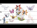 Butterfly & Moth Pokemon Size Comparison - From Smallest to Largest