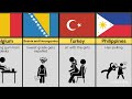 School Punishments From Different Countries