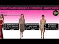 Height Comparison and Timeline | Bond Girls