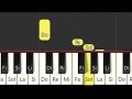 BELLA Y BESTIA SON - TUTORIAL DE PIANO FÁCIL - PIANO FÁCIL CON NOTAS