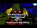 All Broly Forms And Transformations