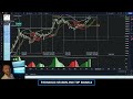 Bitcoin (BTC): Most Are NOT READY For What Comes Next!! Macro Price Targets (WATCH ASAP)