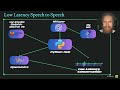 Local Low Latency Speech to Speech - Mistral 7B + OpenVoice / Whisper | Open Source AI