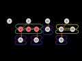 Fibonacci heaps in 6 minutes — Intro