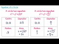 Equation of a Circle - GCSE Higher Maths