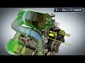 ＜ENG-SUB＞ EGR (Exhaust Gas Recirculation) SYSTEM_ HOW IT WORKS