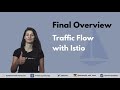 Istio & Service Mesh - simply explained in 15 mins