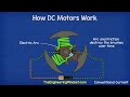 How does an Electric Motor work? (DC Motor)