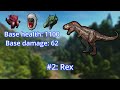 Top 10 Dinos for Boss Fights in 2024