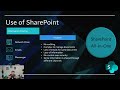 What is SharePoint - Learn in Hindi | SharePoint Kya h