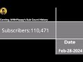 Gaming_WithFlappy's Subscriber Count History: Every Day (2022-2024)