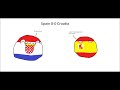 Qatar World Cup 2022 in Countryballs *not really* - Part 1 - The Group Stage