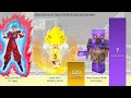 Goku VS Sonic VS Steve POWER LEVELS Over The Years - DB / DBZ / DBS / SDBH / Sonic / Minecraft