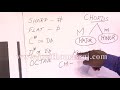FULL VIDEO CLASS 1 LEARN KEYBOARD CLASSES IN JUST 10 DAYS BY JOEL THOMASRAJ