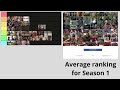 Every episode of Kenny vs Spenny, ranked by YOU! - KvS Retrospective, VII