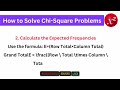 What is a Chi Square Test | what is chi square test in statistics | Formula, Examples | Application