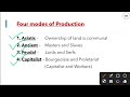 Karl Marx | Historical & Dialectical Materialism | Class Struggle | Surplus Value & Alienation