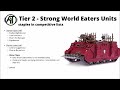 World Eaters Unit Tier List in Warhammer 40K 10th Edition - Strongest + Weakest Datasheets