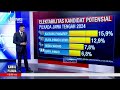 'Jokowi Effect' di Pilkada 2024 - Kawal Pilkada 01/07