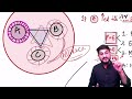 BALANCE OF POWER || International Relation Important Terms Series || UPSC UPPSC MPPSC & Others ||