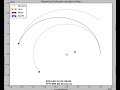 An animated Hohmann transfer from earth to mars.