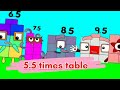 Numberblocks 0.5 to 5.5 decimal multiplication | times table | learn to count @Educationalcorner110