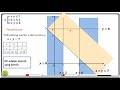 SISTEM PERTIDAKSAMAAN LINEAR DUA VARIABEL SPtLDV