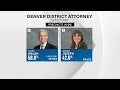 John Walsh wins Denver District Attorney's race