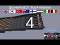Marble Race 64 Countries Tournament Countryball 3D 5