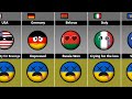 Countryballs Reaction on Ukraine's Death