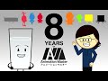 Thanks for 8 Years on Animation Master!