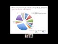 Advances in management and treatment of CVID