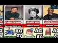 Actors & Celebrities Who Died in April 2024