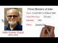 Prime Ministers List of India 1947 to 2018 - All Prime Ministers of India