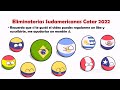 Eliminatorias Sudamericanas Catar 2022 I Predicción con countryballs I MarkMC