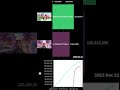 THE AMAZING DIGITAL CIRCUS PILOT vs GTA 6 Trailer - View Count History