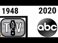 History of the American Broadcasting Company