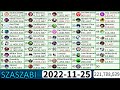 Most Subscribed QSMP Members Of All Time 2010-2023
