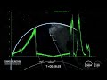 SpaceX Falcon 9 Starlink 9-3 Booster rate of change of displayed speed charted