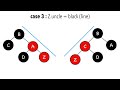 Red-black trees in 5 minutes — Insertions (strategy)