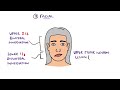 The Cranial Nerve Examination (Includes Name & Function Mnemonics)