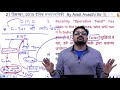 7:00 AM - Daily Current Affairs 2019 by Ankit Sir | 21st December 2019