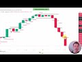 4 Great Trading Signals You Have to Try 🔥