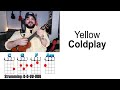 YELLOW - Coldplay (Ukulele Play Along & Cover with Chords & Lyrics)
